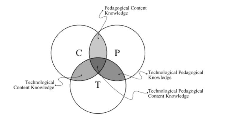 Int Gration Technologique Et Approches Innovantes En Ducation Chaire